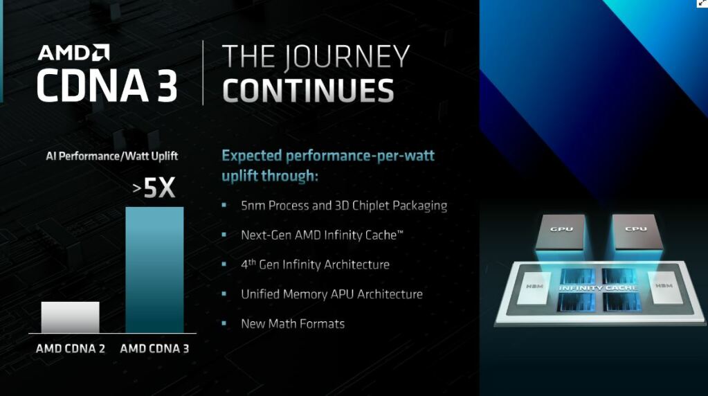 AMD dévoile aussi la feuille de route des RDNA et CDNA 4 Amd