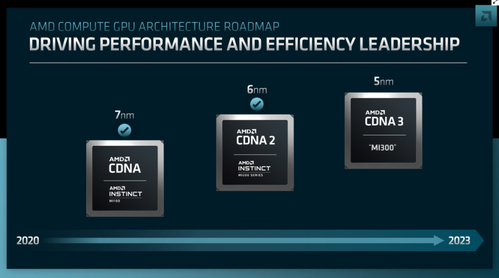 AMD dévoile aussi la feuille de route des RDNA et CDNA 5 Amd Cdna3