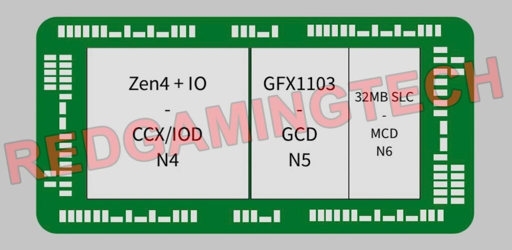 Premières rumeurs pour les AMD Ryzen 7000 Mobile 4 Amd Phoenix Zen4 Rdna3 2