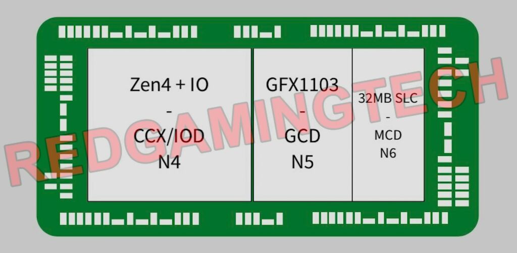 Amd Phoenix Zen4 Rdna3 2