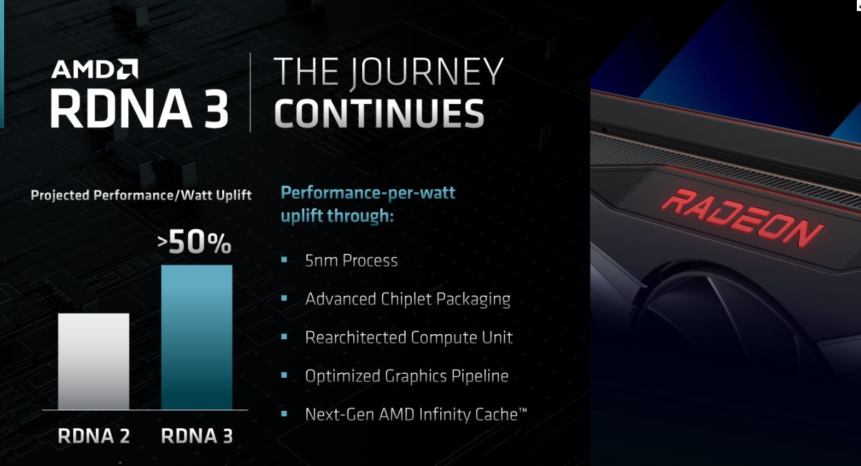 AMD dévoile aussi la feuille de route des RDNA et CDNA 2 Amd Rdna3