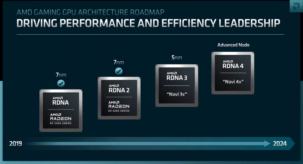 AMD Navi 4X
