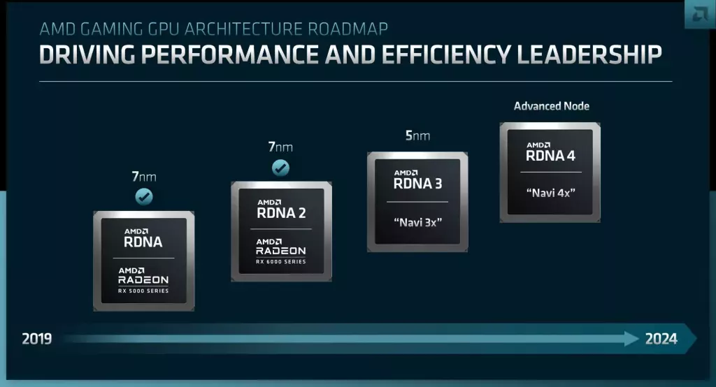 AMD RDNA4 jpg webp