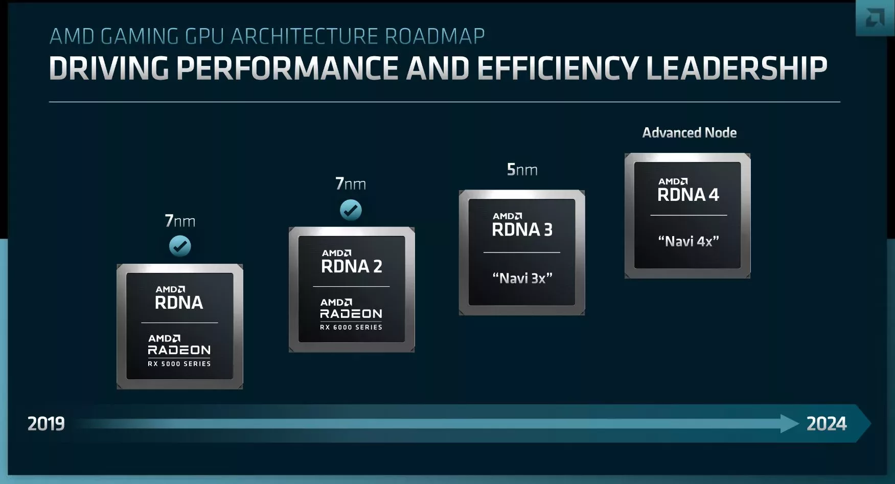 AMD dévoile (un peu) son RDNA 4 2 Amd Rdna4