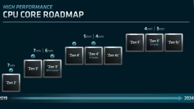 AMD ZEN ROADMAP scaled