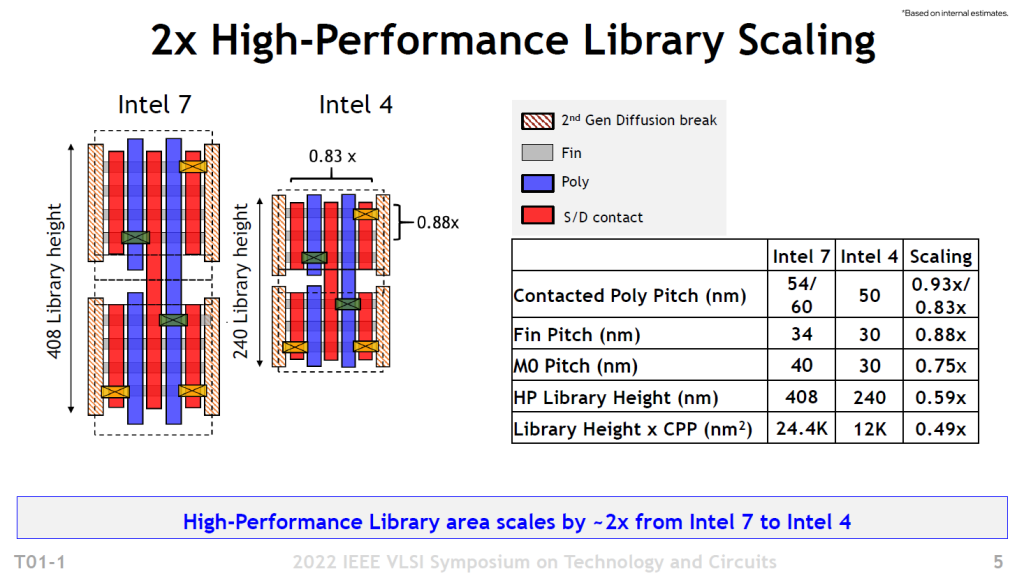 Intel 4 Meteor Lake 5