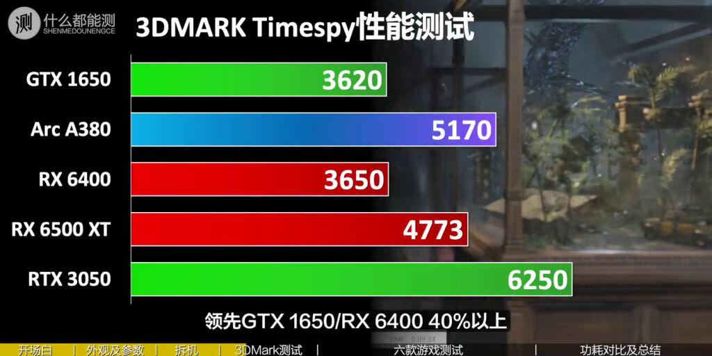 Intel Arc A380 : premiers résultats des cartes Alchemist 4 Intel A380 3dmark 1