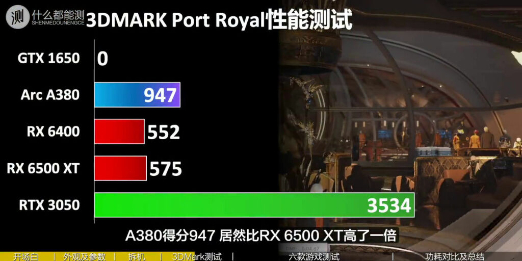 Intel Arc A380 : premiers résultats des cartes Alchemist 5 Intel A380 3dmark 2