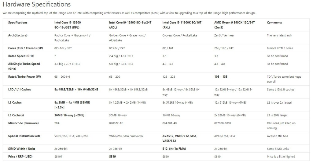 Les performances du Intel Core i9-13900 se montrent 2 Spécifications Intel i9-13900 vs 12900 et Ryzen 9