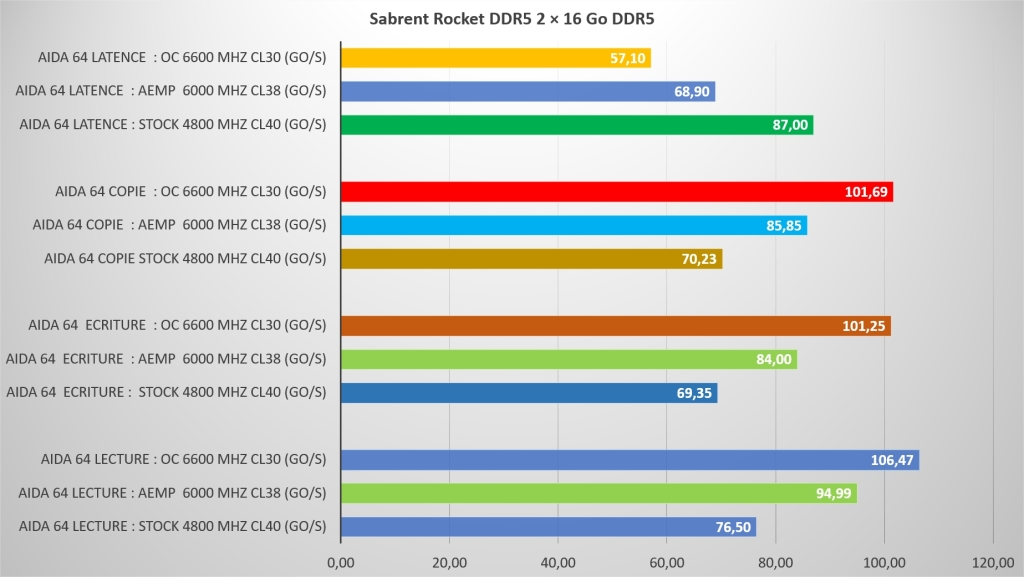 Sabrent Rocket Ddr5 Oc