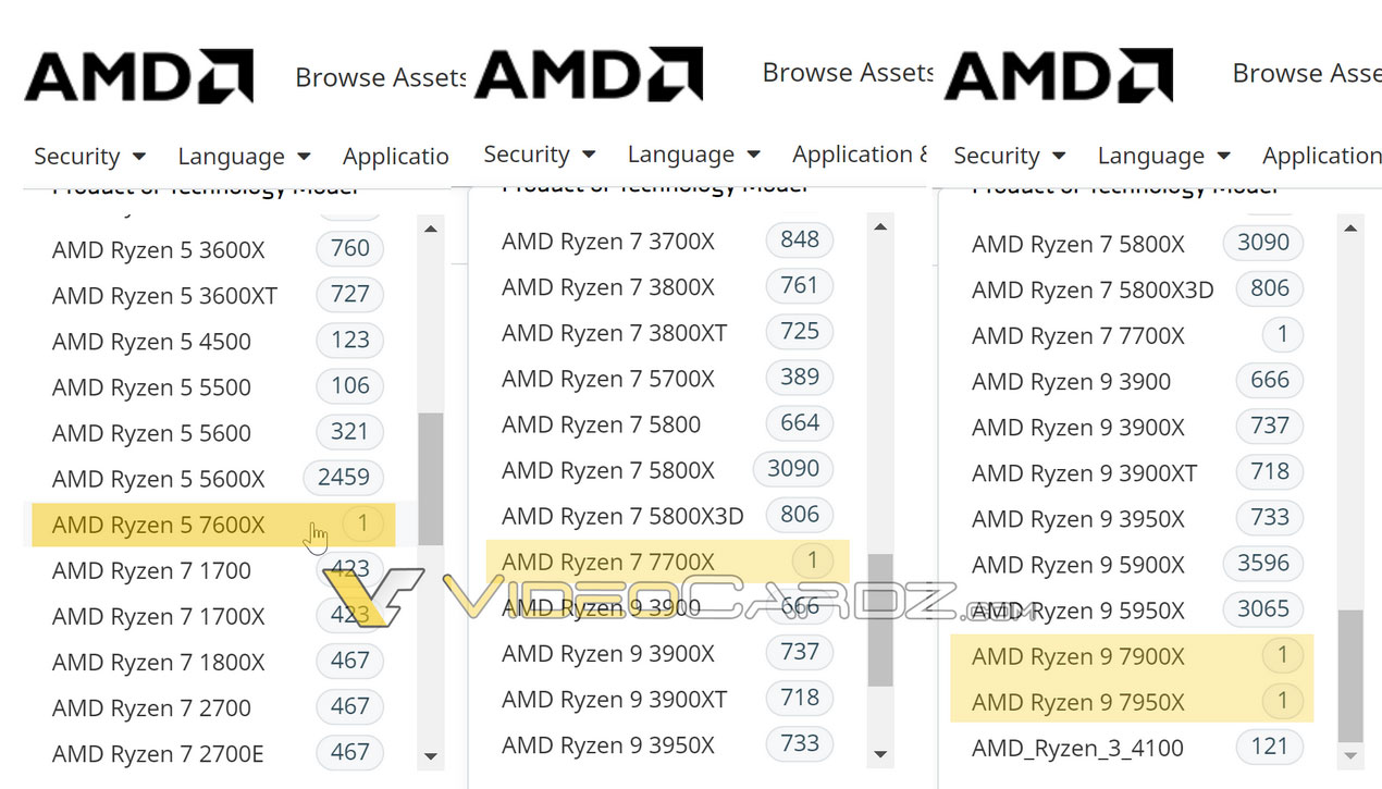 Il y aura bien un Ryzen 5 7600X, un Ryzen 7 7700X, un Ryzen 9 7900X et un 7950X 2 Amd Ryzen 7000 Skus