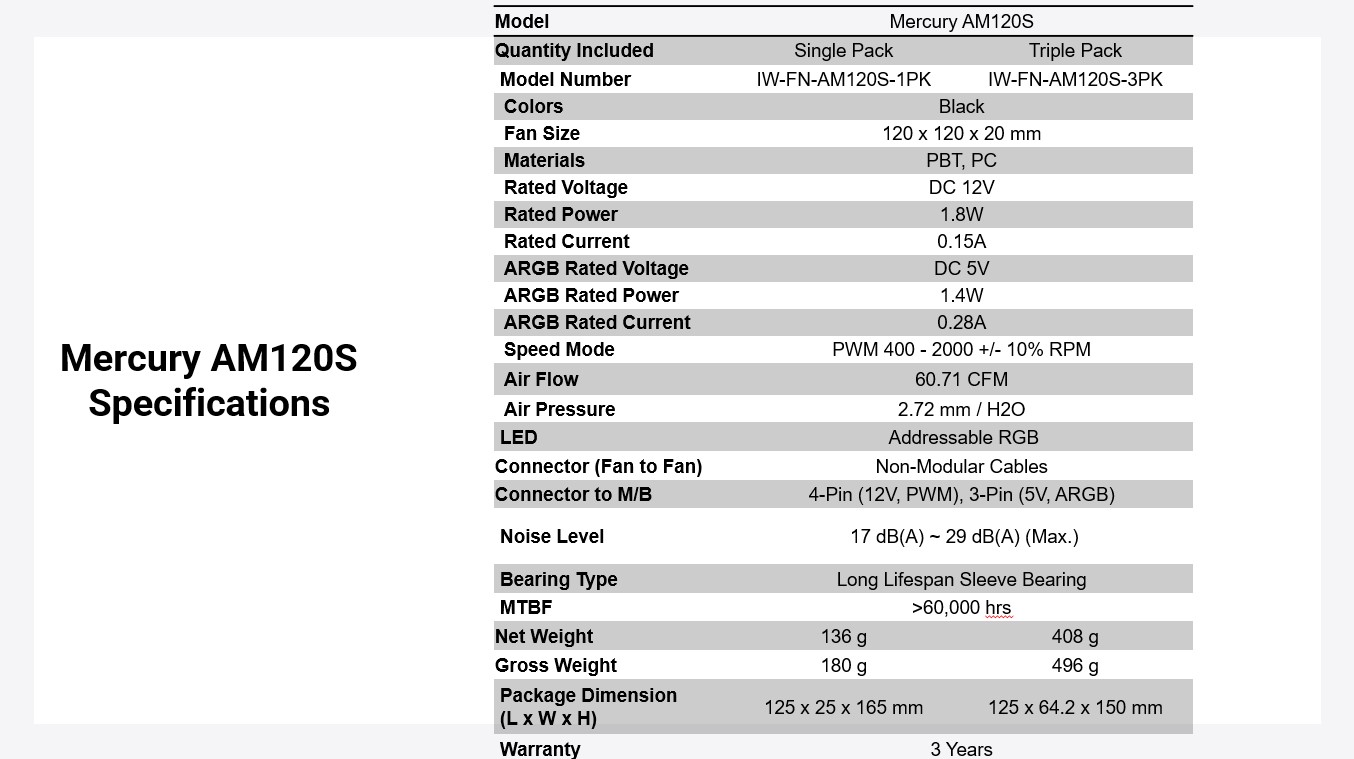 Test du boîtier ATX InWin A5 29 Caractéristiques Mercury
