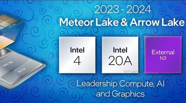 Intel Meteor Arrow Lake 1 jpg webp