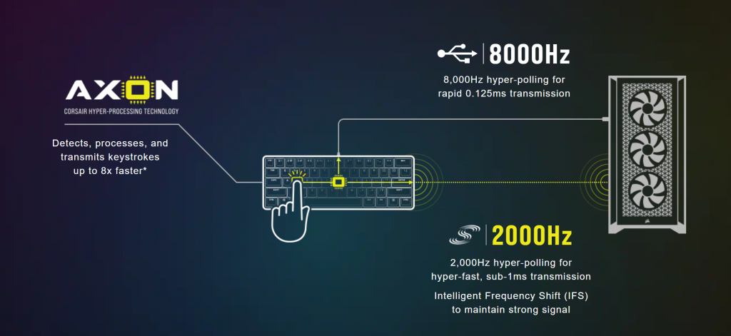 Test du Corsair K70 Pro Mini Wireless 24 Image 5