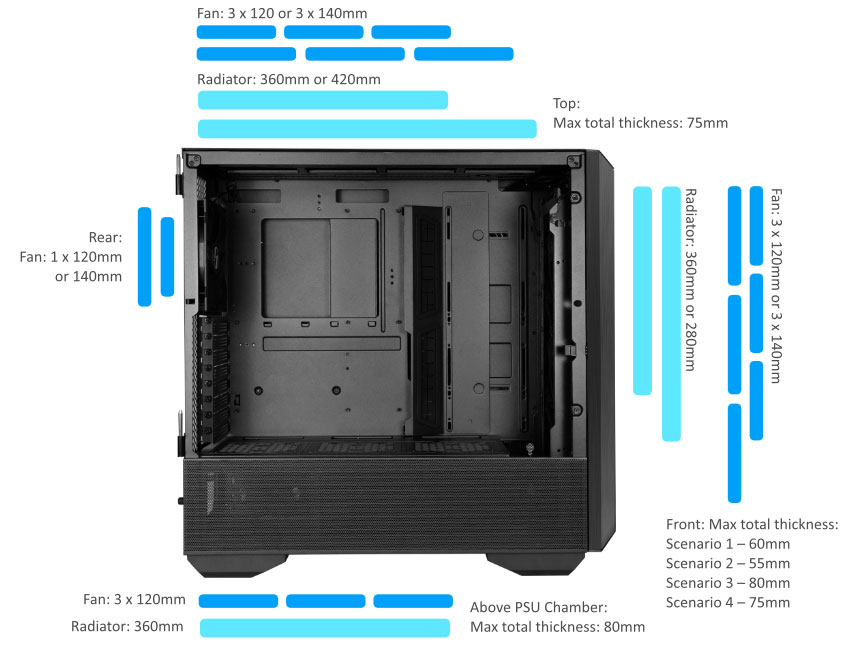 LIAN LI lance le LANCOOL III : Refroidissement amélioré ? 7 Lan3 029