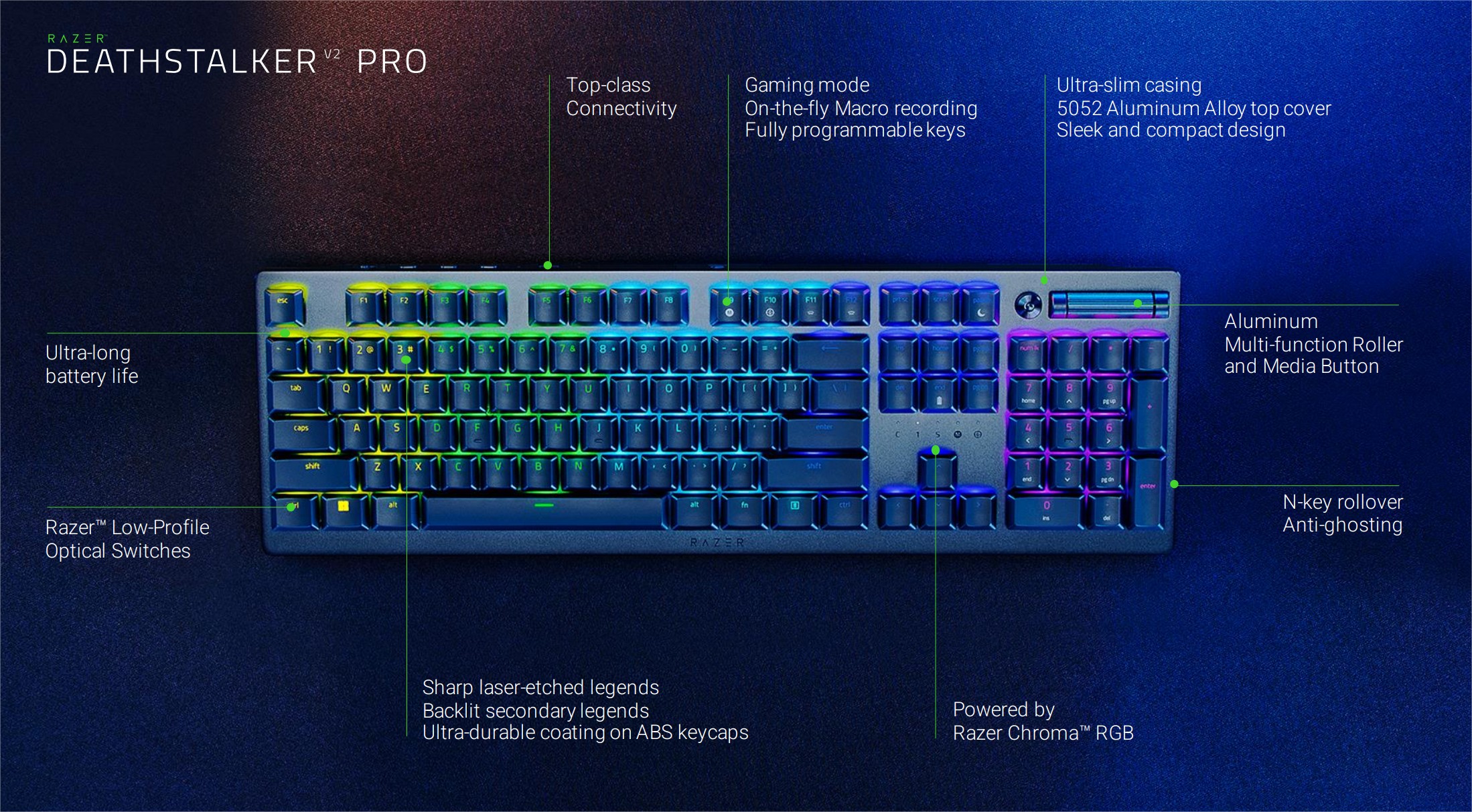 Razer DeathStalker V2 : Trois Nouveaux Claviers 14 Razer Deathstalke V2 Pro Photo