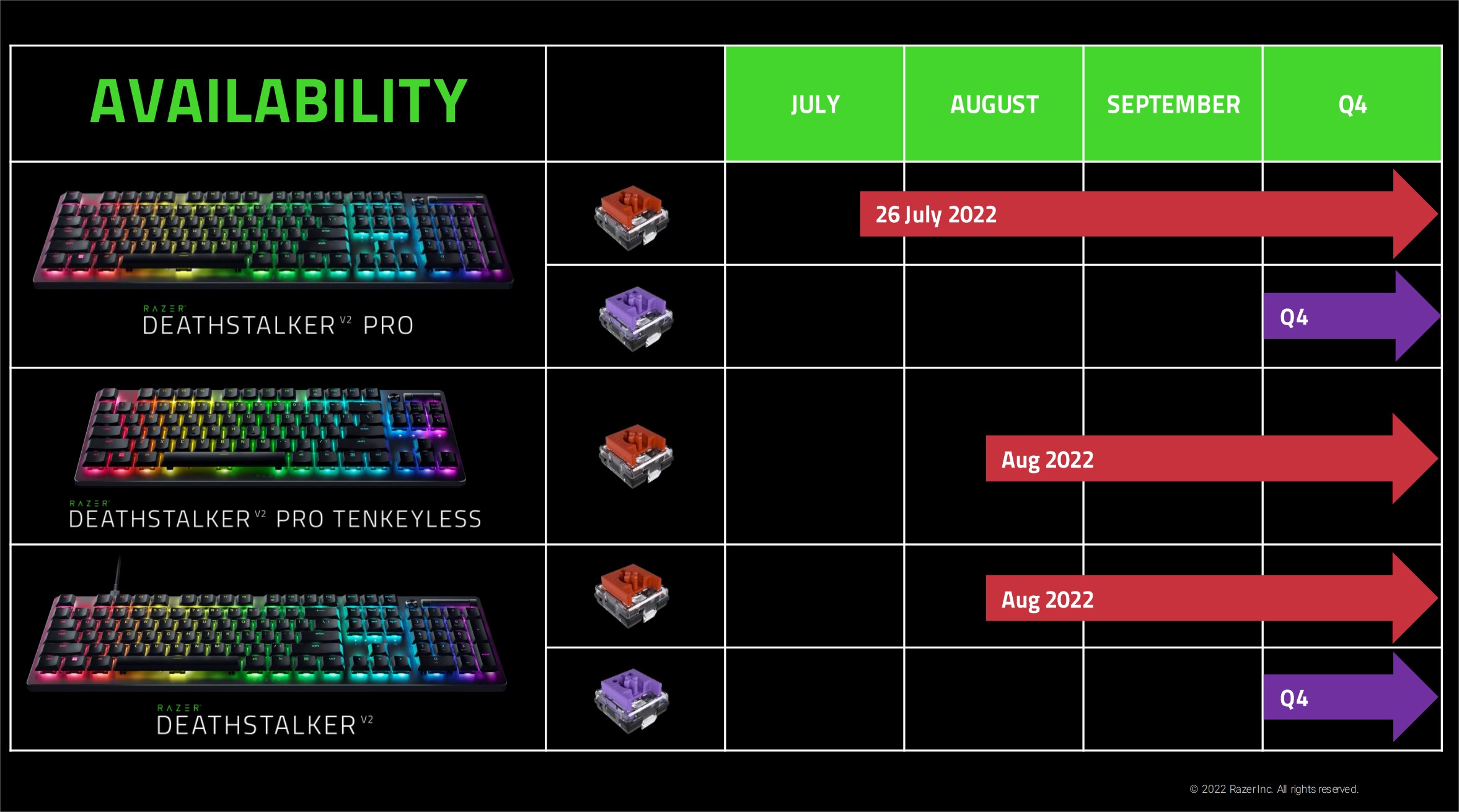 Razer DeathStalker V2 : Trois Nouveaux Claviers 20 Razer Deathstalker V2 Disponibilite