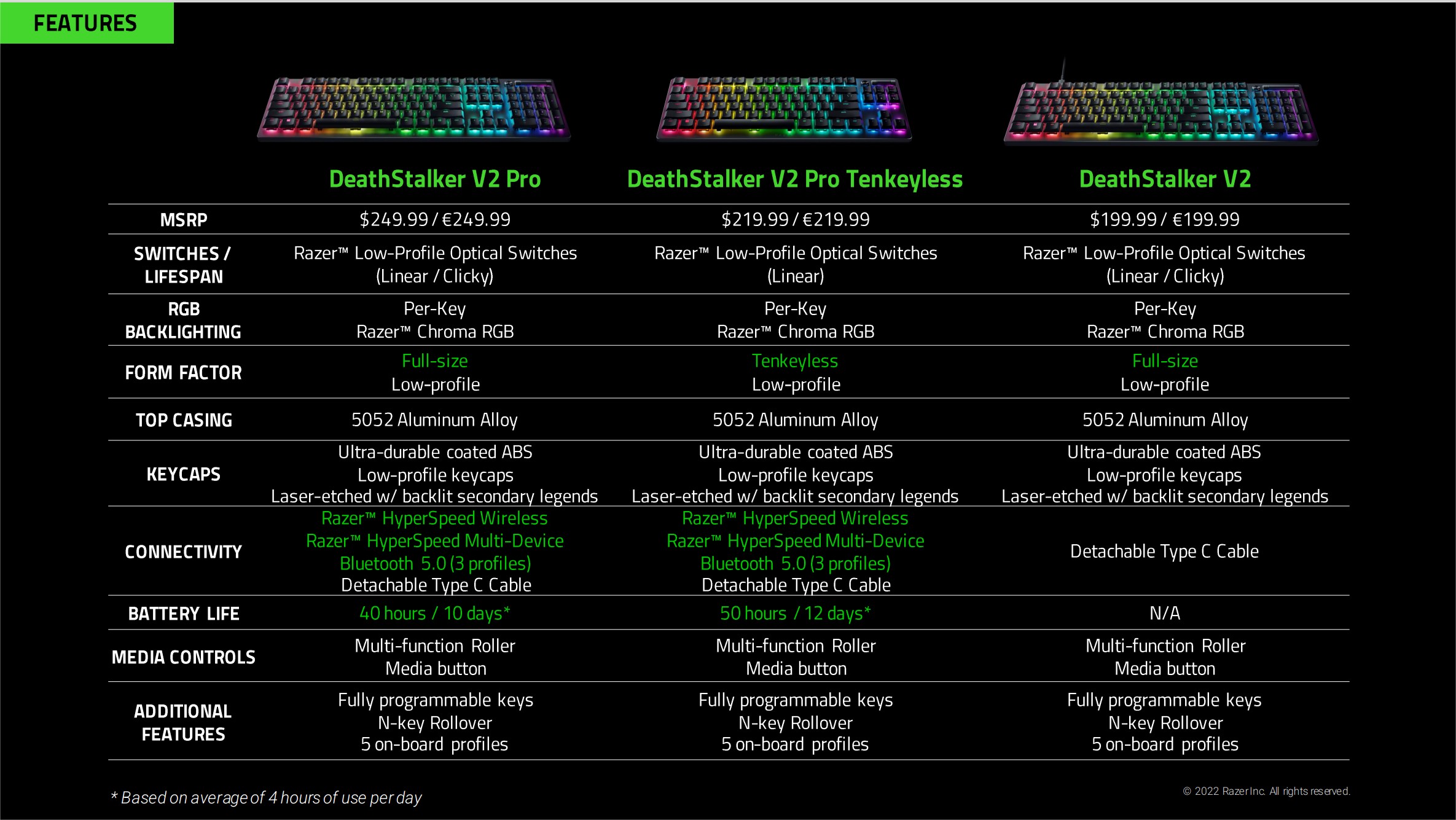 Razer DeathStalker V2 : Trois Nouveaux Claviers 19 Razer Deathstalker V2 Prix