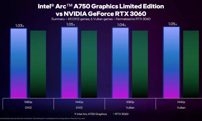 intel arc a750 graphics contre nvidia geforce rtx 3060 summary jpg webp