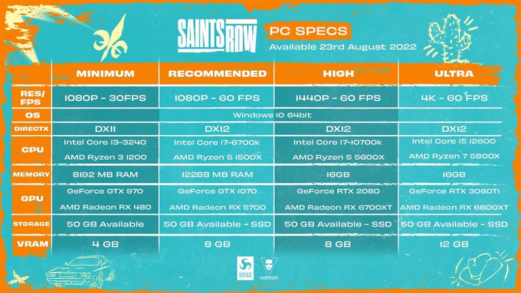 Jeux Video Saints Row Pc Requirements