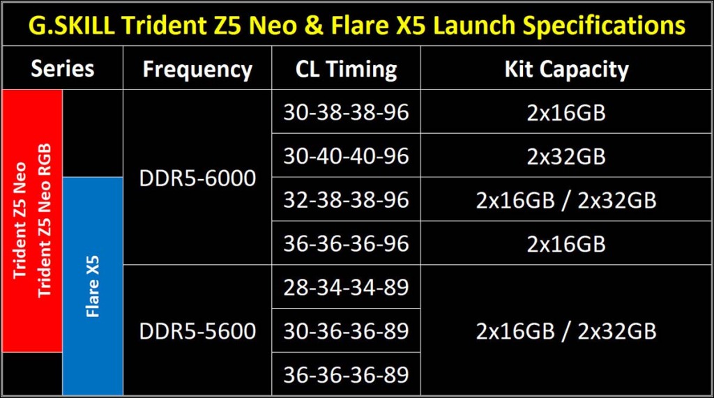 Memoire Gskill Trident Z5 Neo Flare X5 Specifications