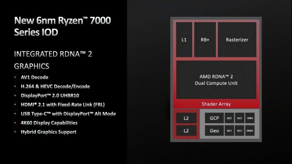 Amd Ryzen 7000 Rdna2