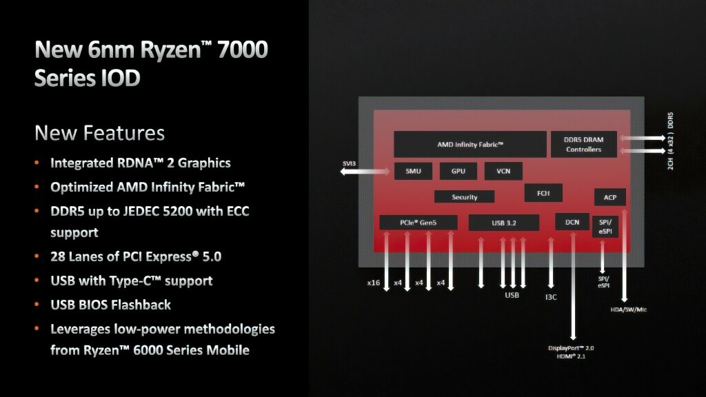 Amd Ryzen 7000 Rdna2 2