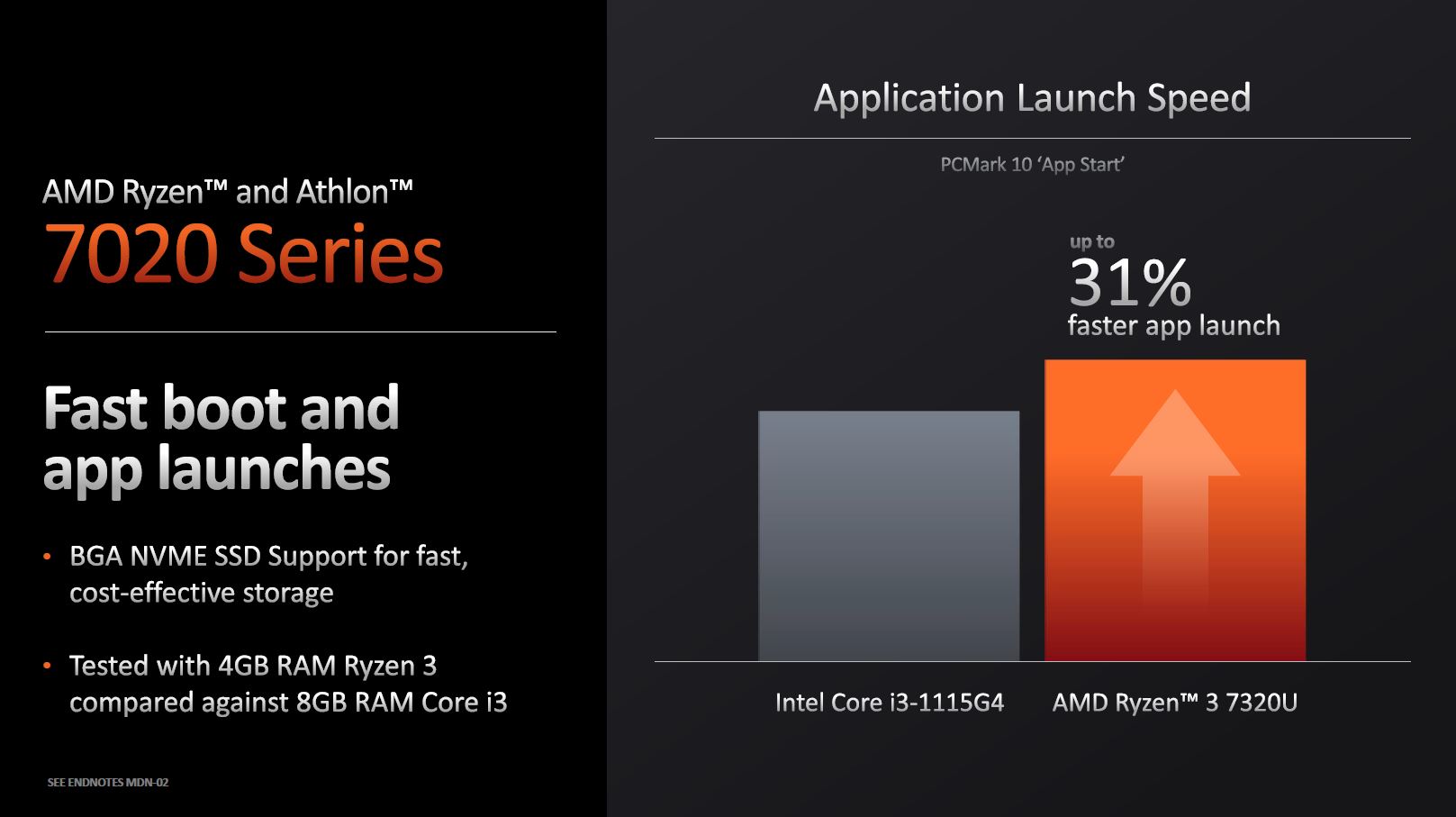 AMD Mendocino : les Ryzen et Athlon 7020 Mobile se dévoilent entièrement 6 Amd Ryzen Athlon 7020 Series 04