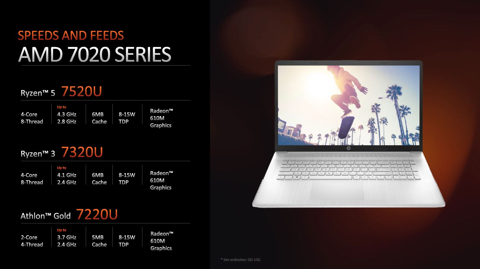 AMD Mendocino : les Ryzen et Athlon 7020 Mobile se dévoilent entièrement 4 Amd Ryzen Athlon 7020 Series 08