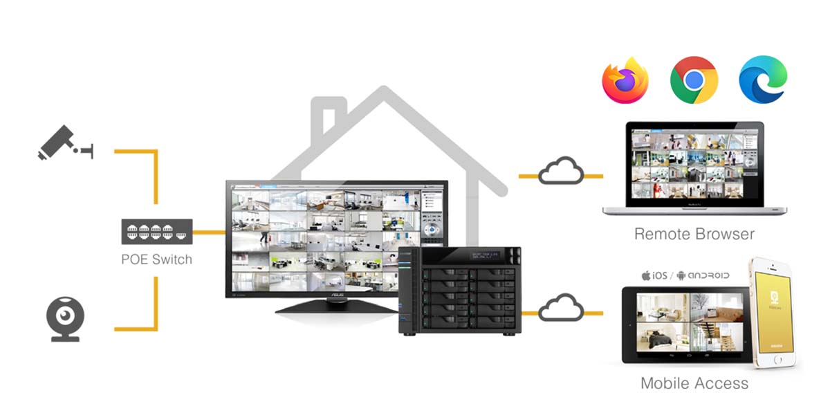 Asustor Surveillance Center