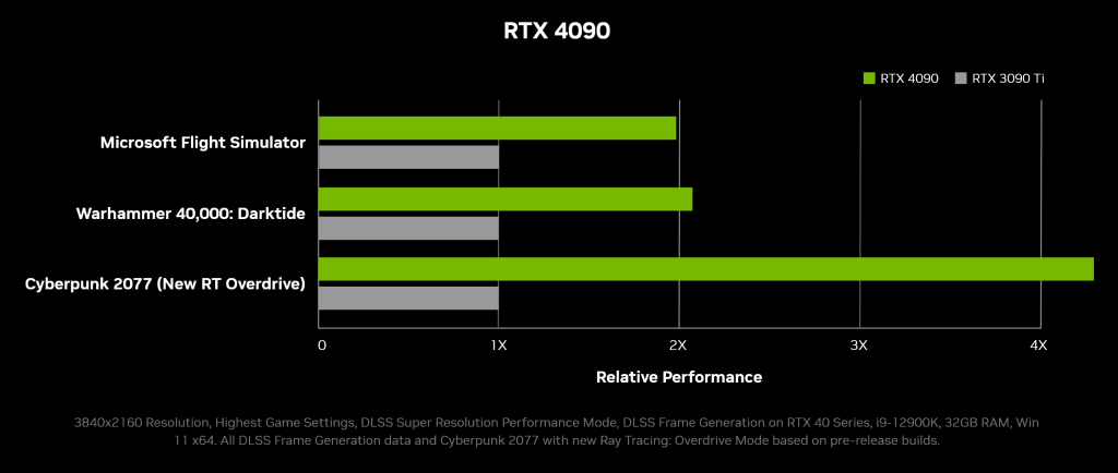 geforce rtx 4090 gaming performance