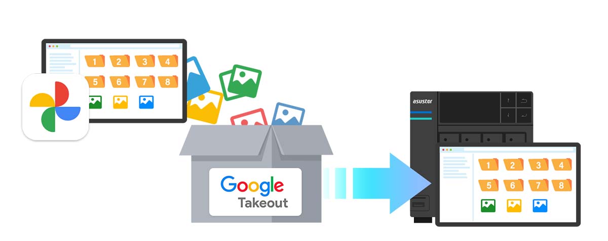 Google Photos Takeout Photo Gallery