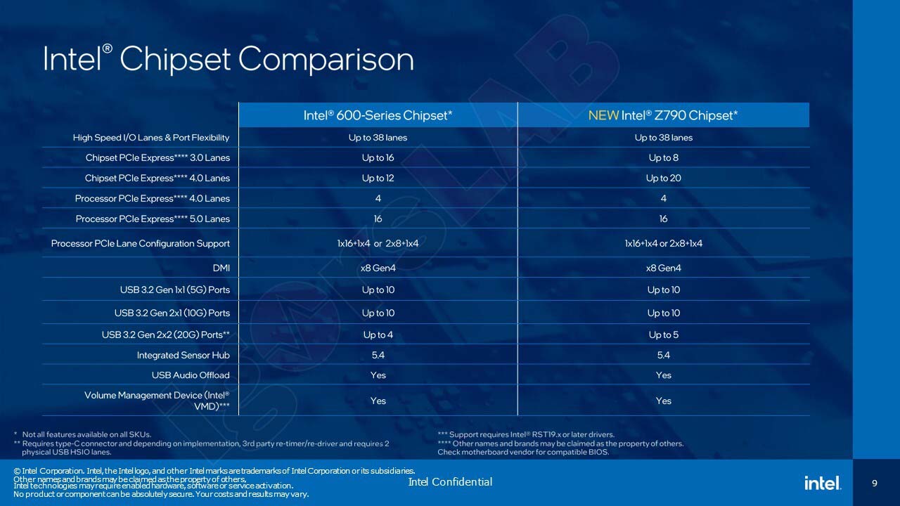 On en sait plus sur la gamme de cartes mères ASRock Z790 3 Intel Chipset 600 Series vs 700 Series