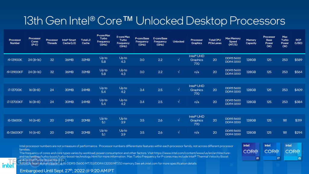 Les processeurs Intel Core de 13e génération arrivent ! 16 Intel Raptor Lake Prix Msrp