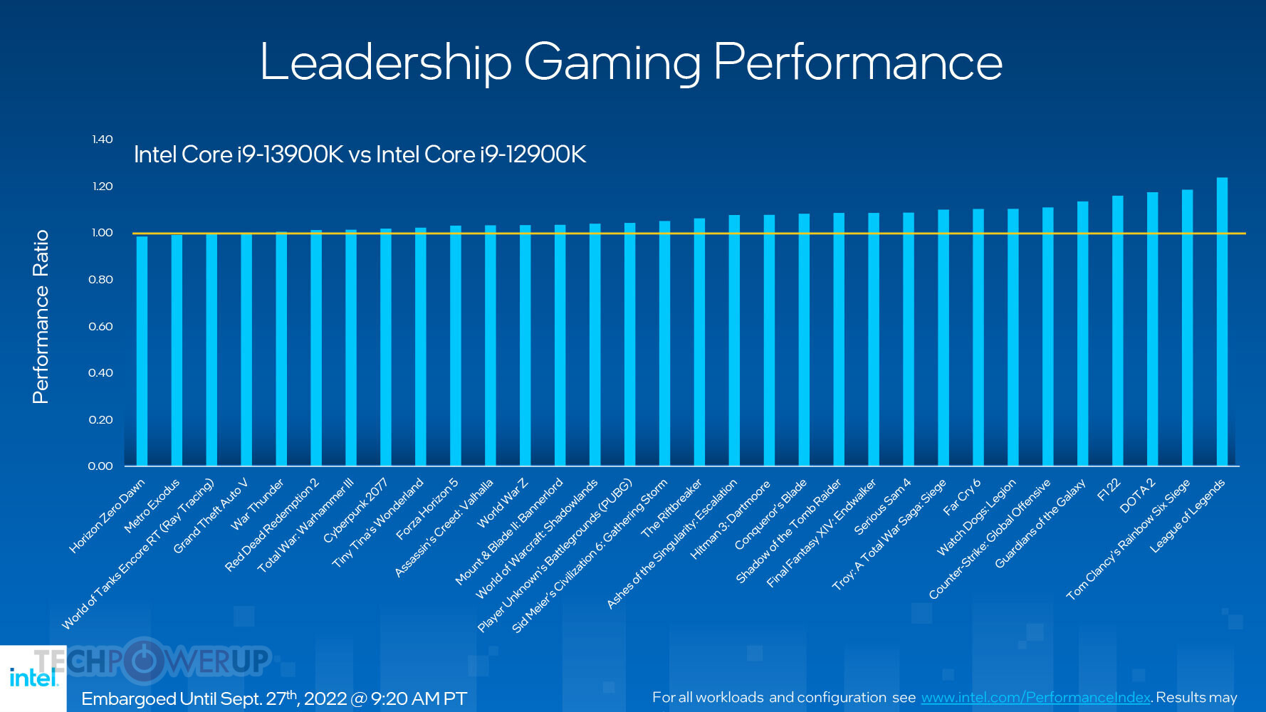 Les processeurs Intel Core de 13e génération arrivent ! 12 Intel Raptor Lake Slide 11