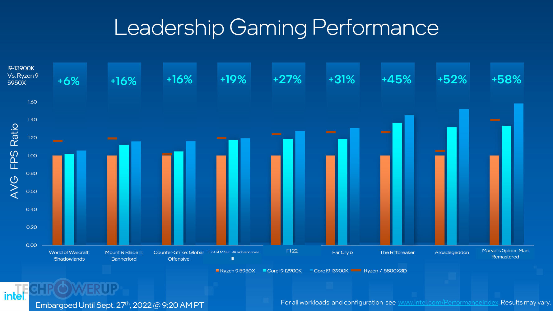 Les processeurs Intel Core de 13e génération arrivent ! 14 Intel Raptor Lake Slide 12