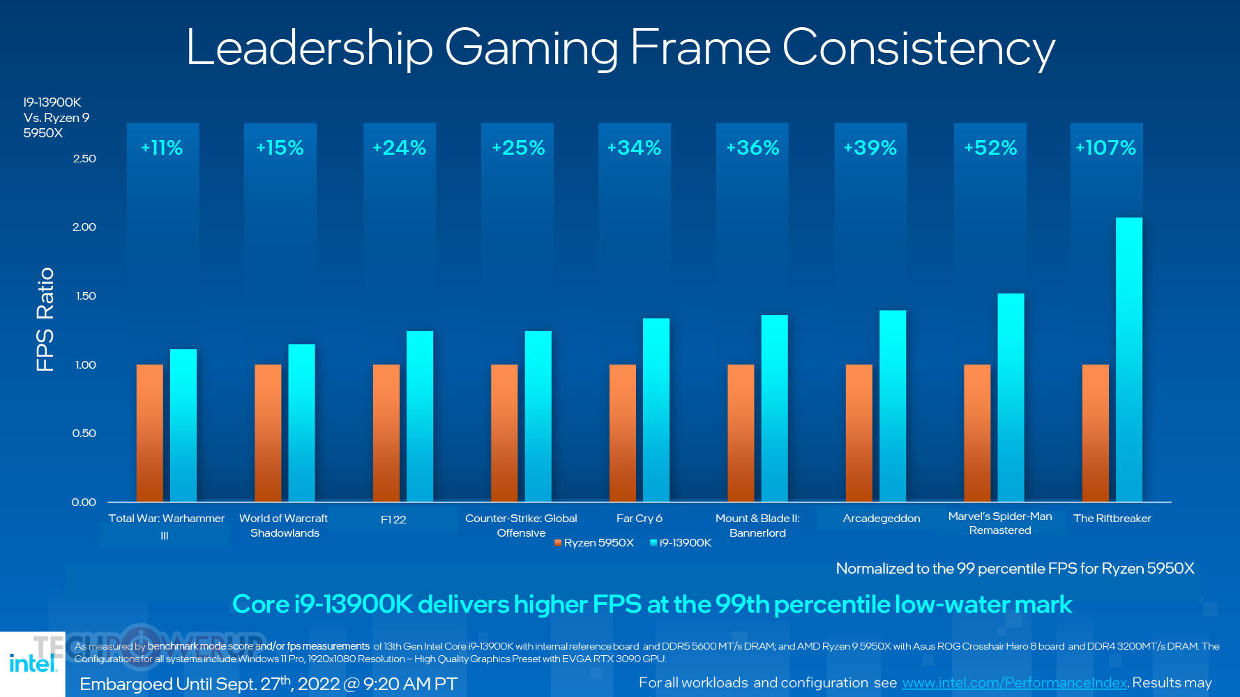 Les processeurs Intel Core de 13e génération arrivent ! 13 Intel Raptor Lake Slide 13