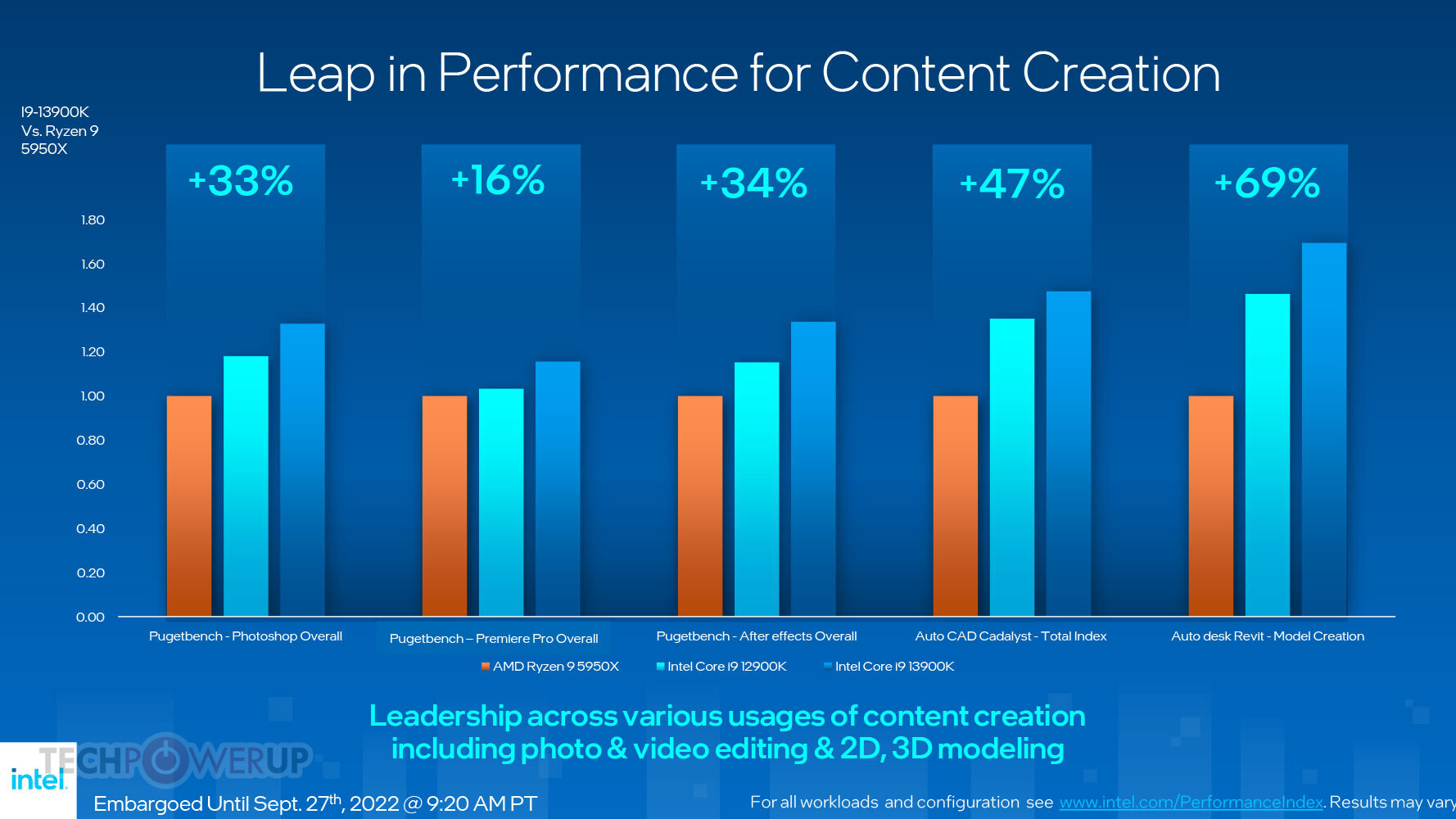 Les processeurs Intel Core de 13e génération arrivent ! 15 Intel Raptor Lake Slide 14