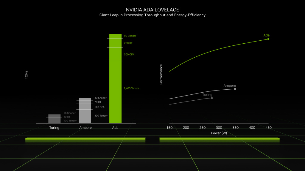 NVIDIA Ada Lovelace Architecture Processing Throughput Performance Efficiency