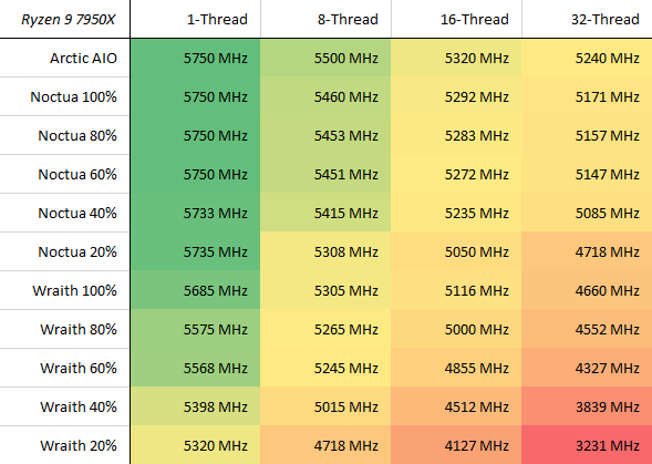 Amd Ryzen 7000 Frequences 02