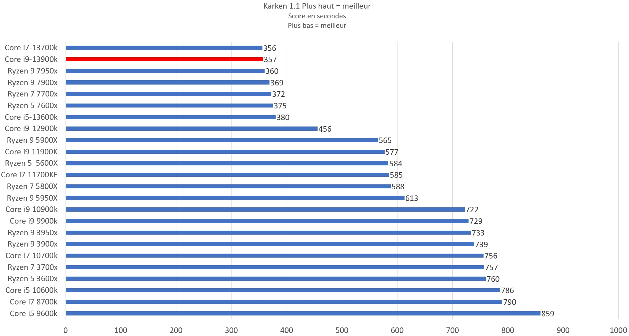 Core I9 13900 K Karken 1.1