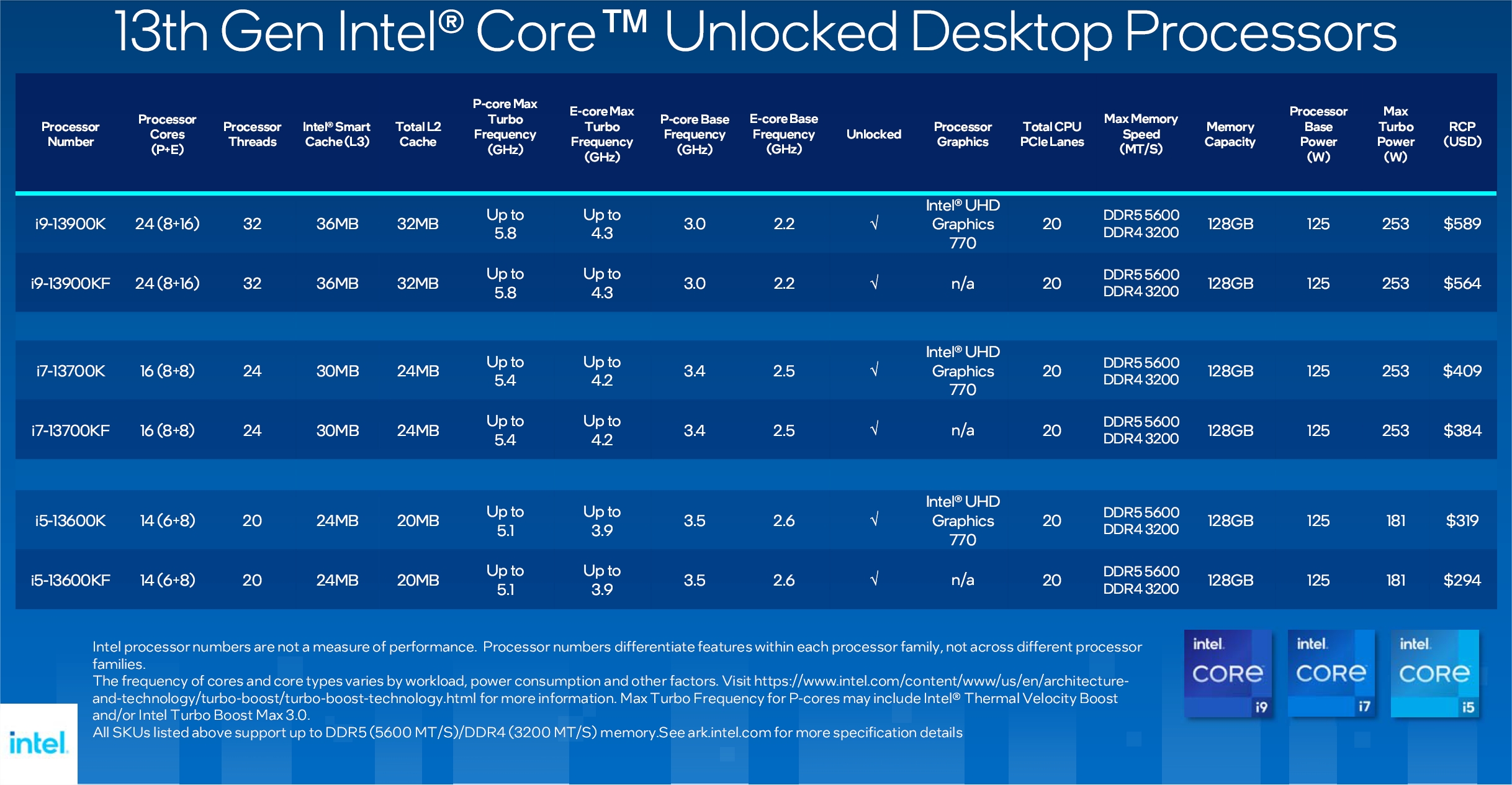 Liste Processeurs Intel Core 13 E Gen