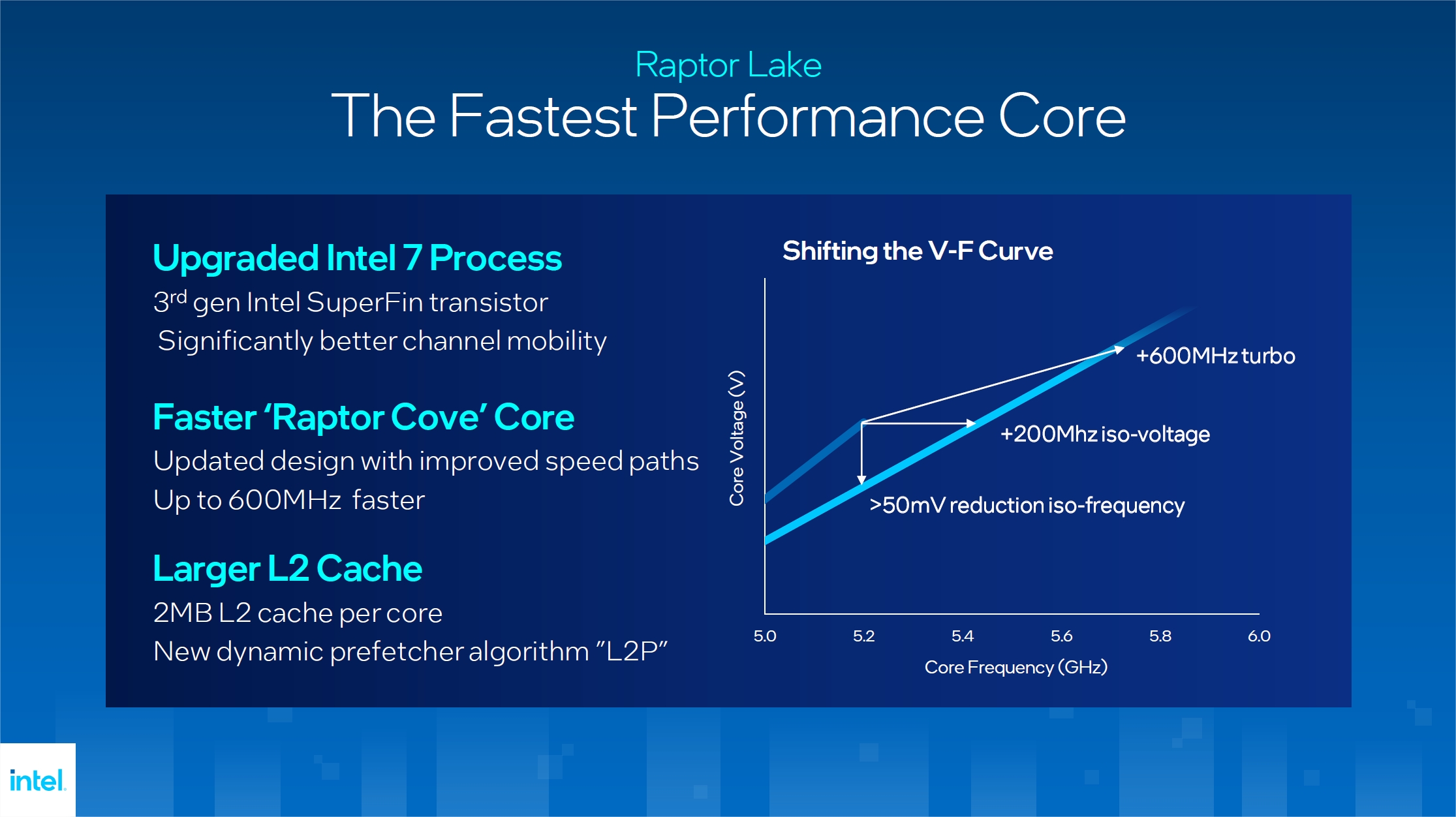 Processeurs Intel Core 13 E Gen Intel 7