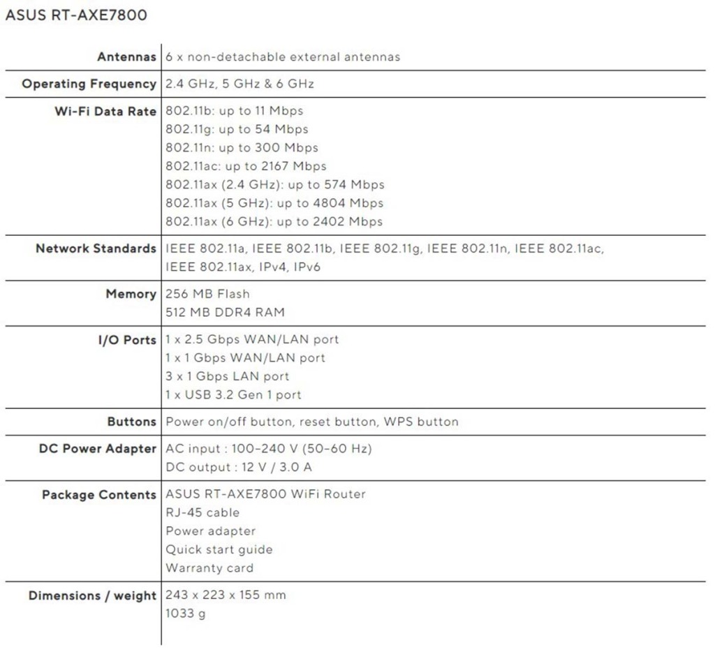 ASUS RT-AXE7800, un routeur tri-bande Wi-Fi 6E 5 Spécifications routeur