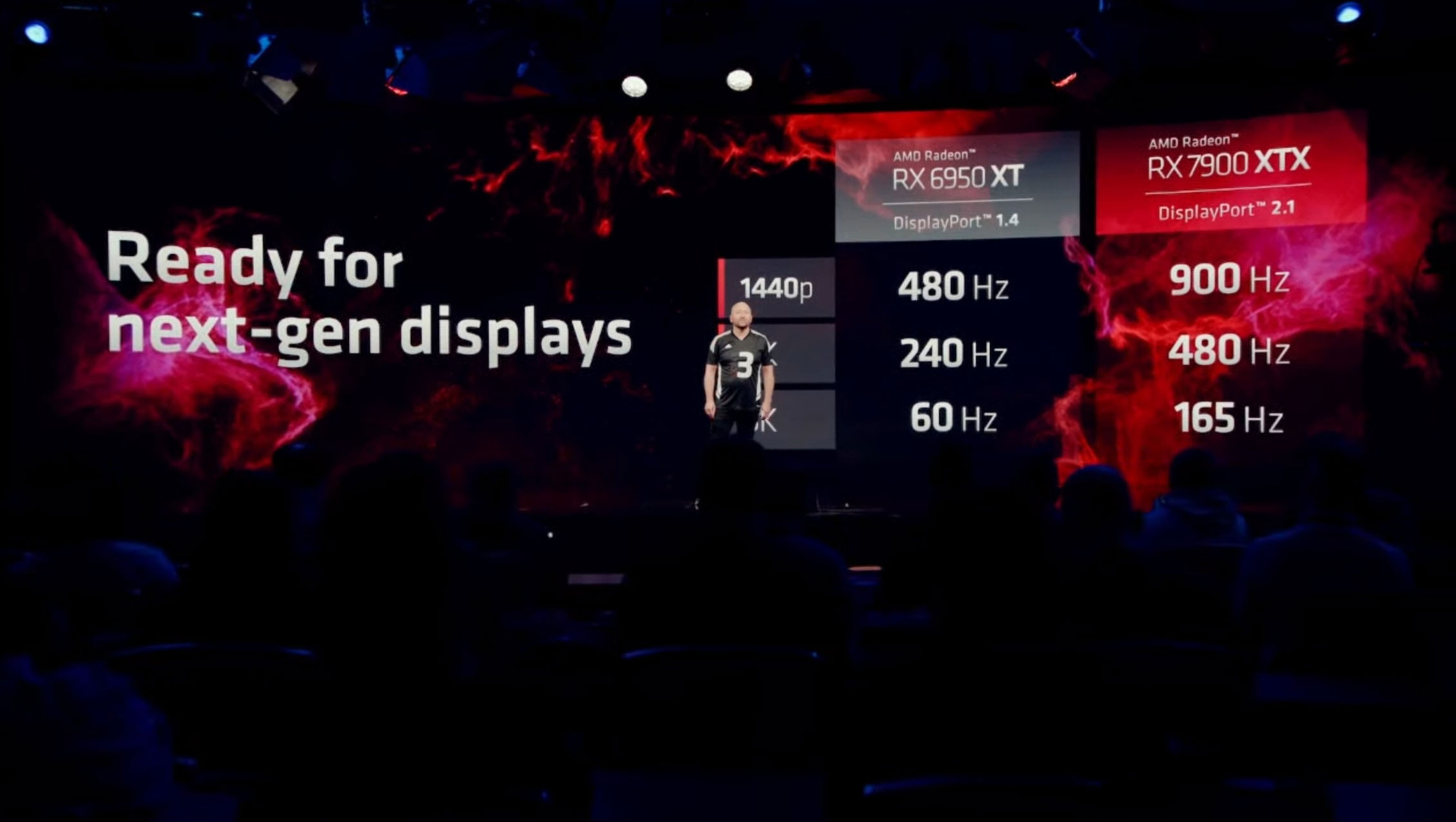 AMD RDNA 3 : voici les RX 7900 XT et RX 7900 XTX 9 Amd Rdna 3 (5)