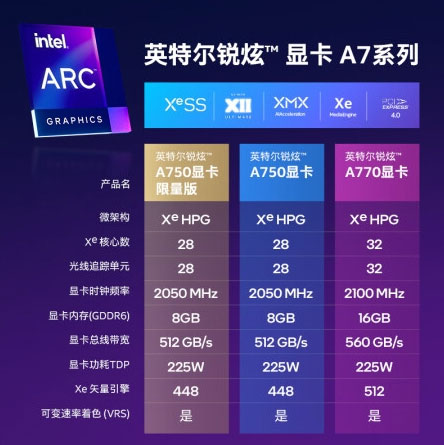 Intel ARC A750 : une version limitée "Gold" 3 Intel Arc A750 (1)