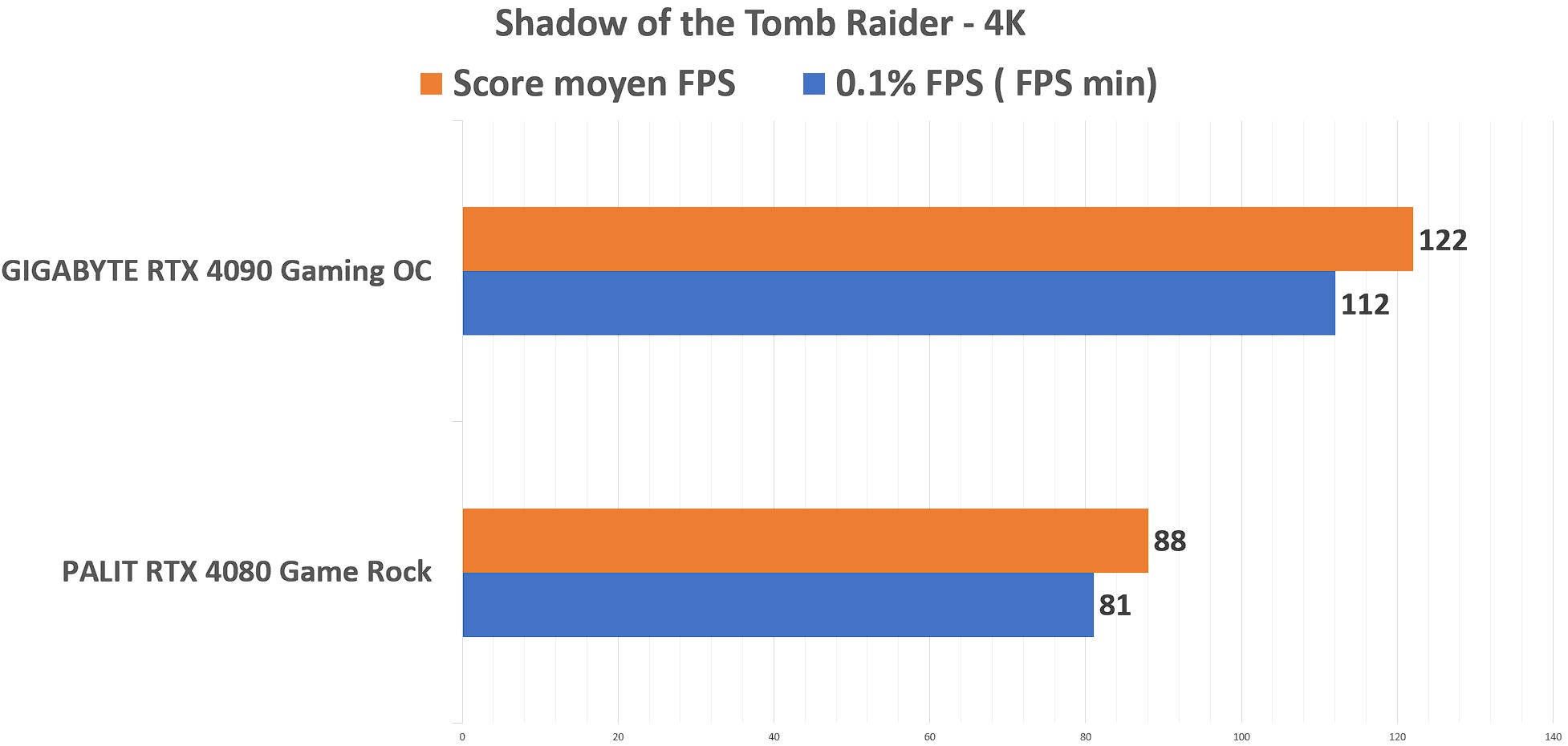Palit Rtx 4080 Shadow Of The Tr 4k