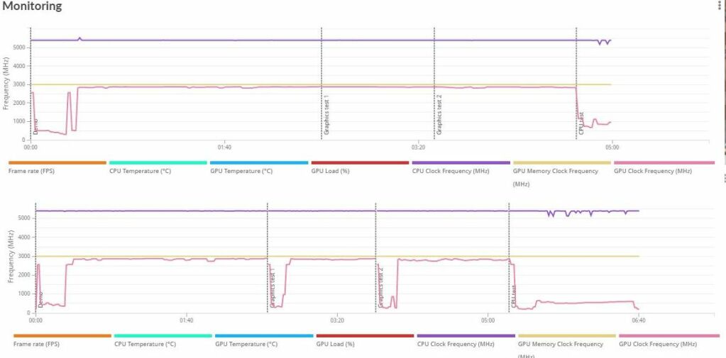 Rtx4080 Clocks