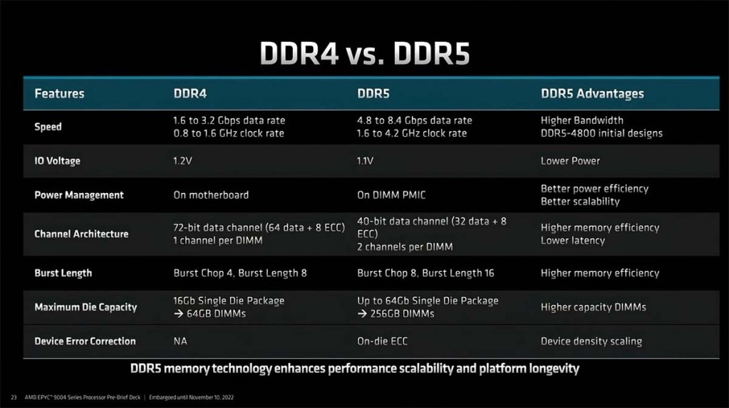 AMD EPYC 9004, jusqu’à 96 cœurs Zen 4 5 Evolution entre DDR4 et DDR5