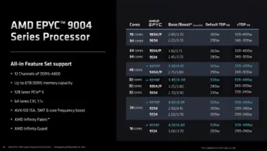 amd epyc genoa zen4 series jpg webp